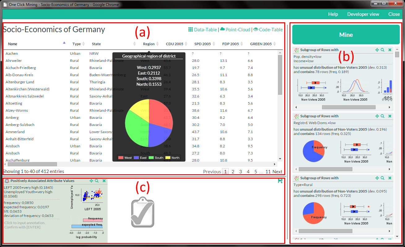 Creedo analytics dashboard